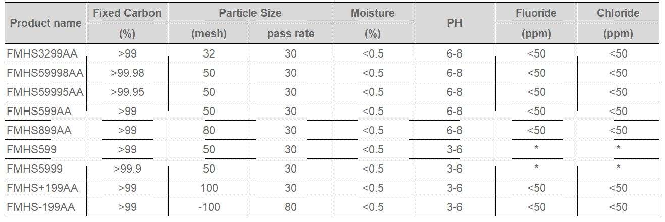 high purity spec.JPG