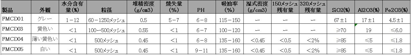 珪藻土１.JPG