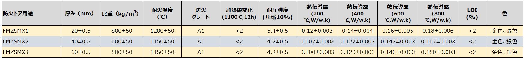 蛭石板日本語.JPG