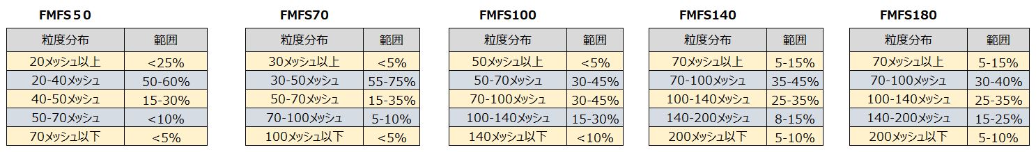 シリカ砂規格.JPG