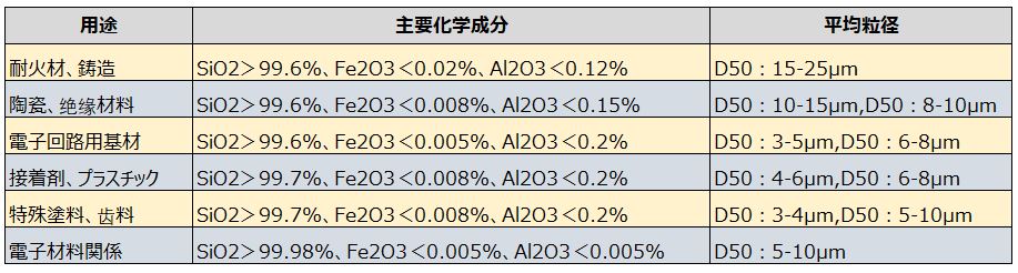 シリカ粉製品規格.JPG