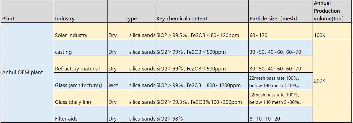 anhui silica spec.JPG